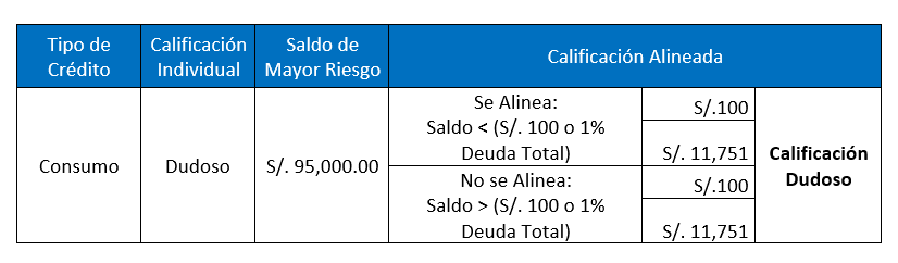 tabla11