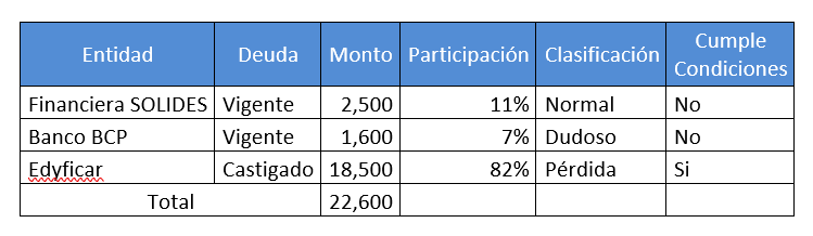 tabla13