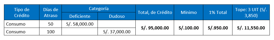 tabla2