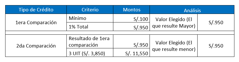 tabla3