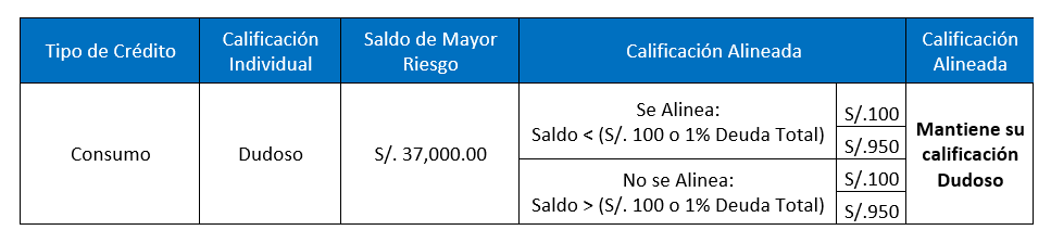 tabla4