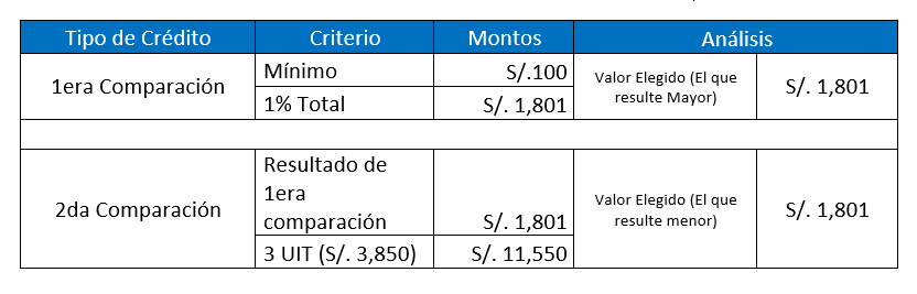 tabla6