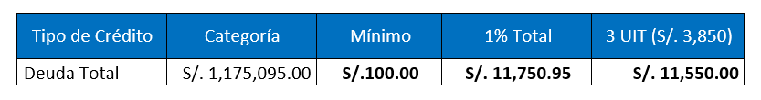 tabla9