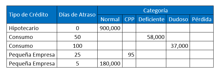 tabla-1